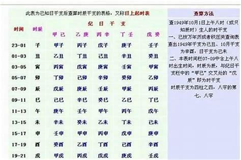 八字重量表2022|生辰八字重量表計算程式、秤骨論命吉凶解說